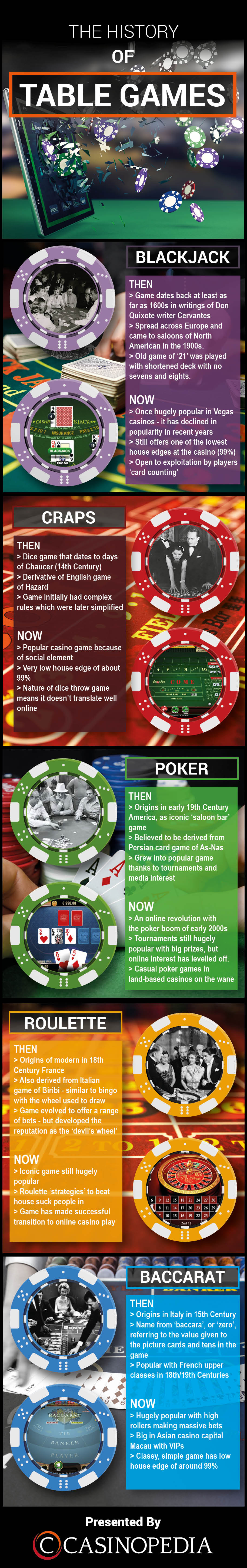 poker chips